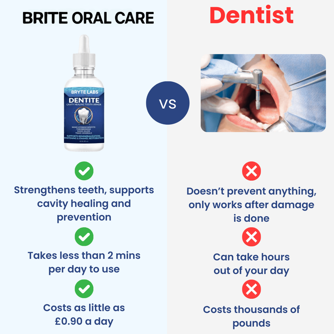 Hydroxyapatite Remineralizing Tooth Armor
